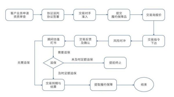 一图秒懂易欧交易所操作流程图：零基础新手快速上手的全流程图解教程