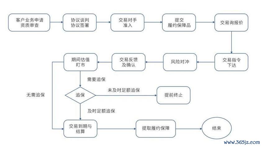 一图秒懂易欧交易所操作流程图:零基础新手快速上手的全流程图解教程 一图秒懂易欧交易所操作流程图:零基础新手快速上手的全流程图解教程